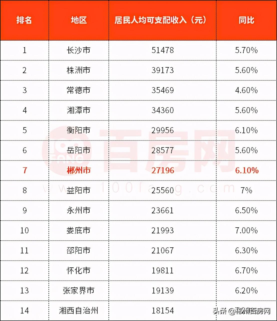 湖南郴州房价走势最新消息,郴州楼市动态，最新房价涨跌速递。