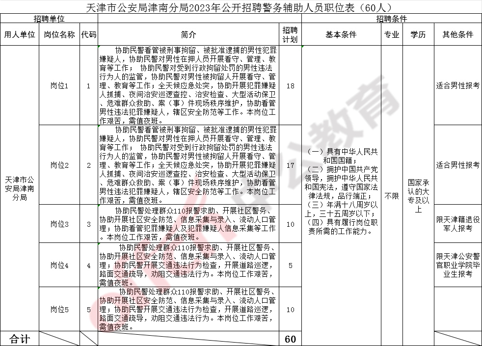 津南区咸水沽最新招聘,津南区咸水沽地区招聘信息新鲜出炉！