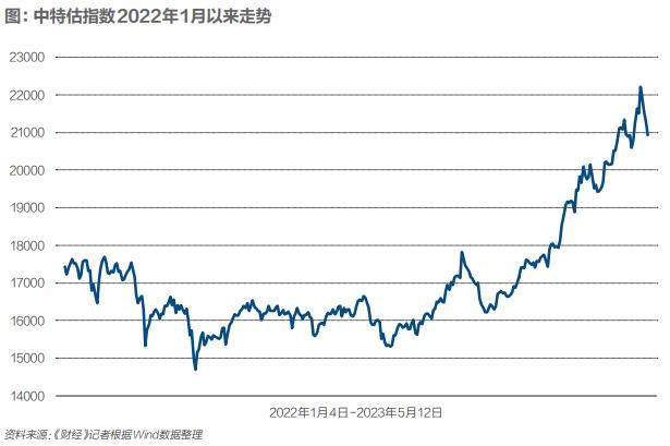 003044最新走势,“003044近况实时动态解析”