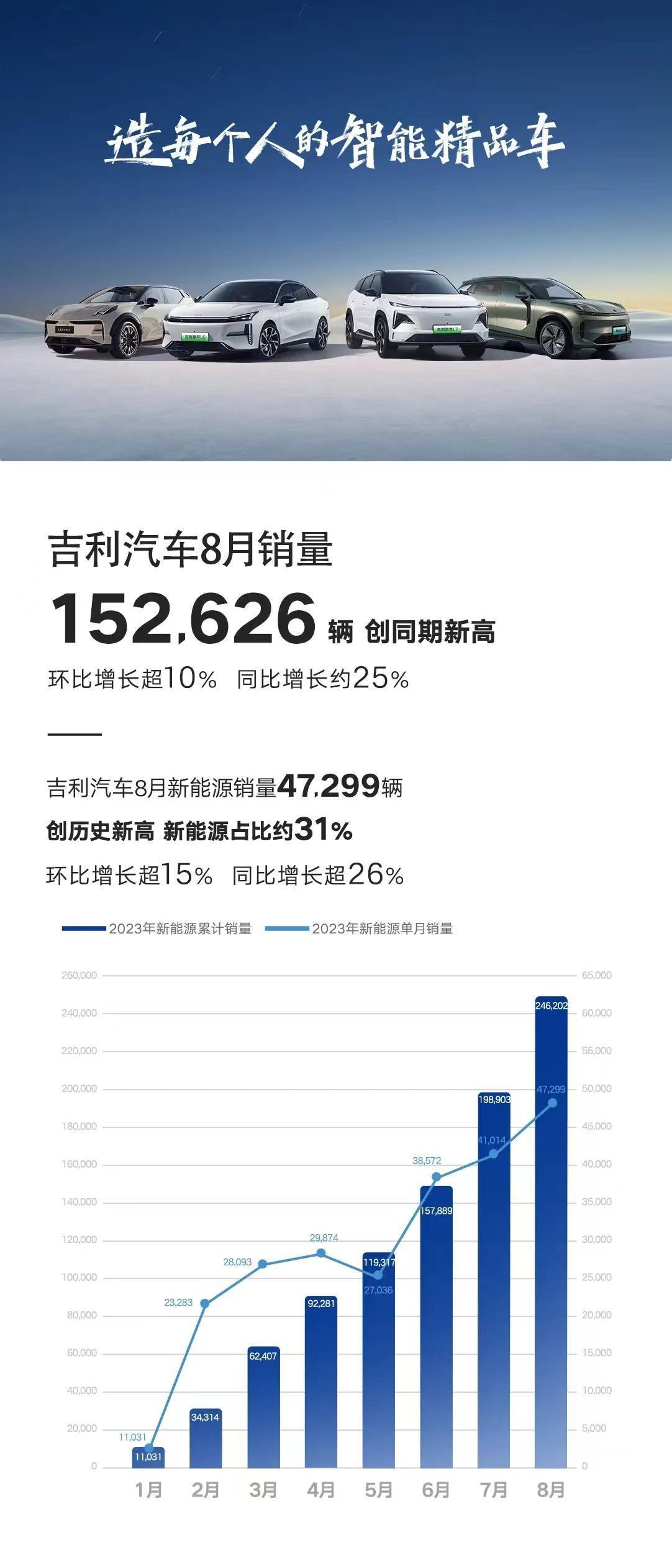 吉利汽车新闻最新,吉利汽车行业动态速递