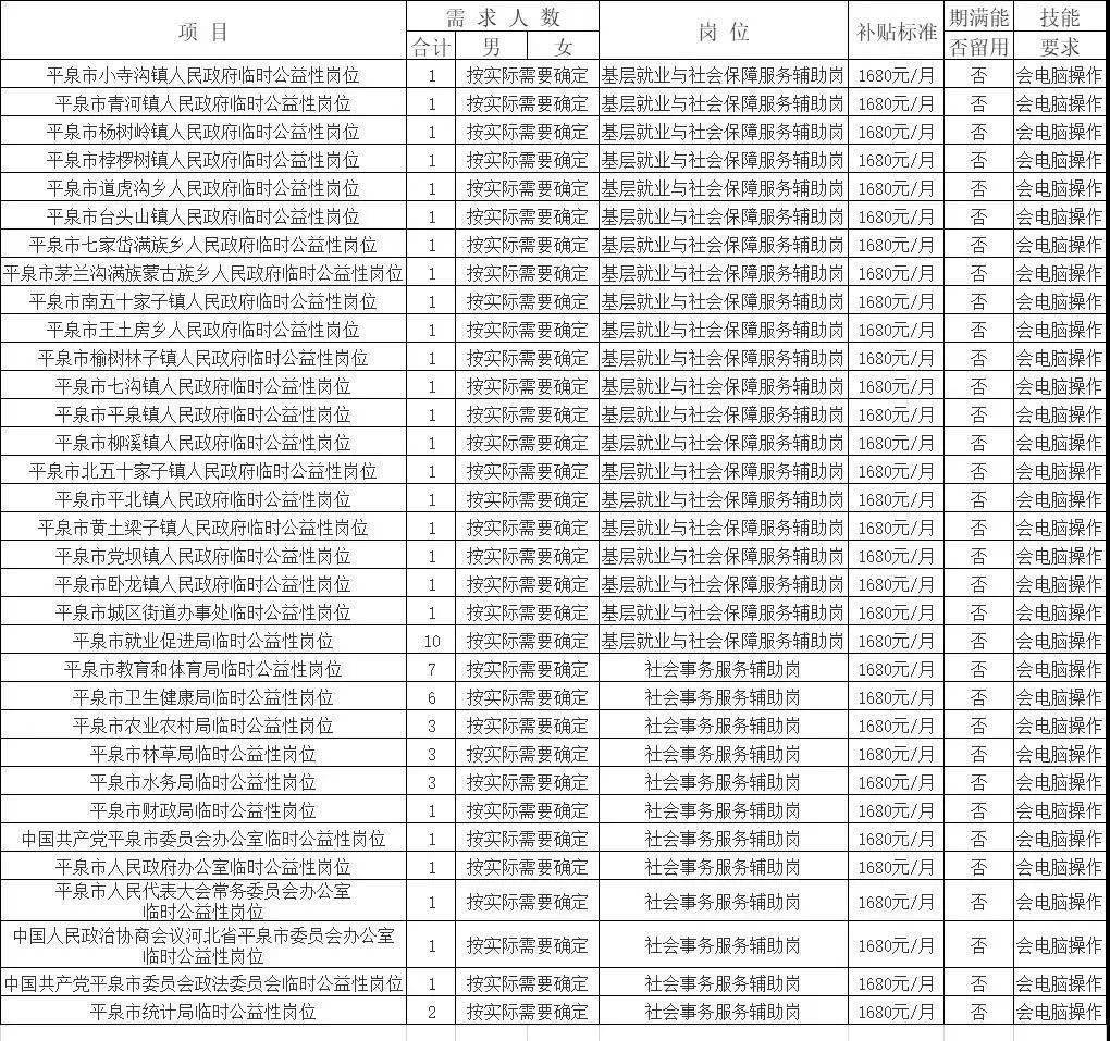 温州赶集网招聘最新招聘信息,温州集市招聘信息发布，最新岗位速览。