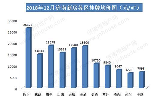 2016济南房价最新消息,2016济南楼市动态速递揭晓。