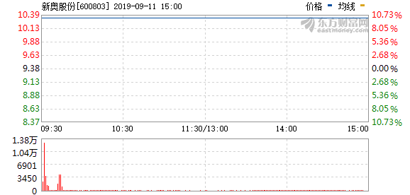 新奥今天开奖结果查询,时代资料解释定义_编程版U71.562