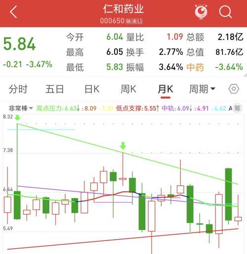 仁和药业股吧最新消息,仁和药业最新动态，股民热议焦点。