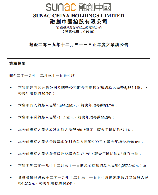 最新股东协议,突破性全新股东协议