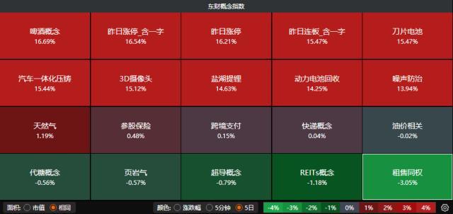 今天最新股,今日股市资讯速递