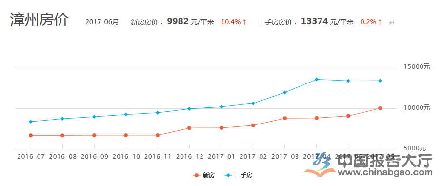 漳州房价最新走势消息,漳州楼市动态，房价涨跌速递揭晓。