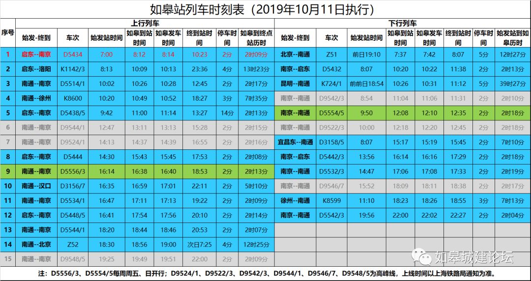 如皋火车站最新时刻表,“如皋火车站最新出炉的列车时刻一览”。