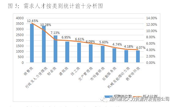 湖州人才网最新招聘信息,湖州人才网实时发布最新求职招聘资讯。