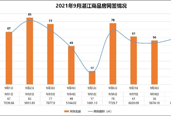 雷州最新房价,雷州房价动态，新数据速览。