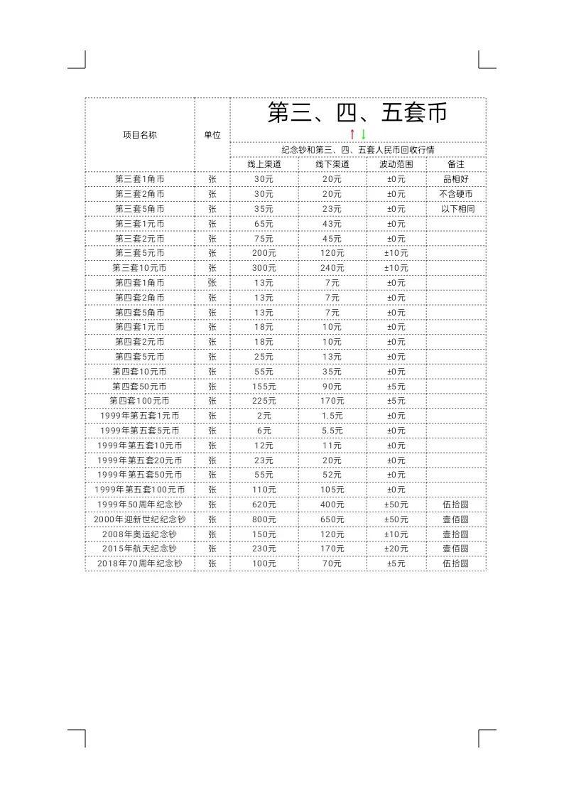 最新粮票价格,今日粮票价格行情再刷新高。