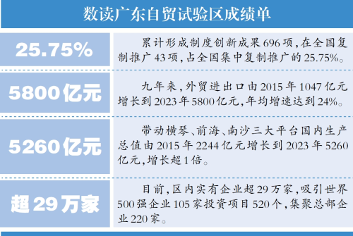 广东自贸区最新消息,广东自贸区最新进展，亮点频现。