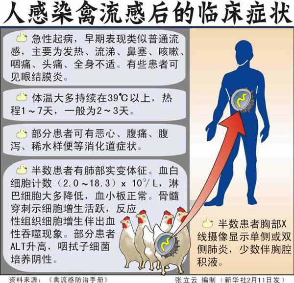 苏州禽流感最新消息,苏州最新禽流感疫情动态。