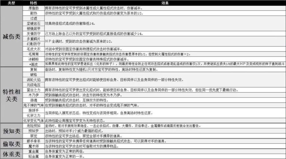 新澳门2024历史开奖记录查询表,可答应释效释重剖基_网战款V66.290