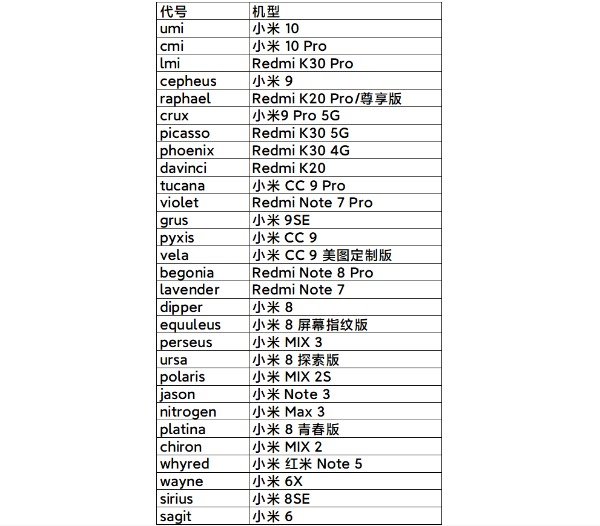 小米6最新动态,小米6升级信息速递新篇。