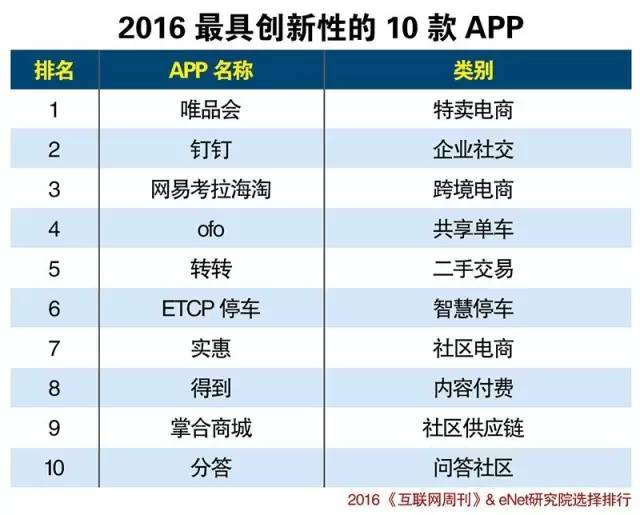 2017年最新app,2017年顶尖创新应用盘点。