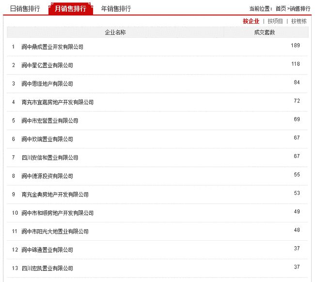 阆中最新房价,阆中近期楼市价格动态揭晓。