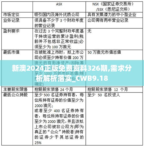 2024新澳免费资科大全,客户需求解析落实_资源款B80.183