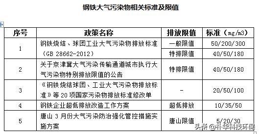 恶臭气体排放最新标准,严苛升级，最新恶臭气体排放标准出炉。