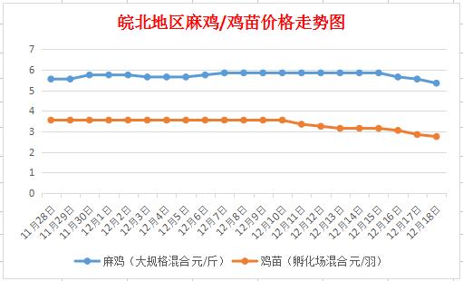 皖北麻鸡最新行情,皖北麻鸡市场动态持续升温。