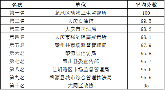 2024年新澳门今晚开奖结果查询表,审议解答解释落实_迷你版N49.731