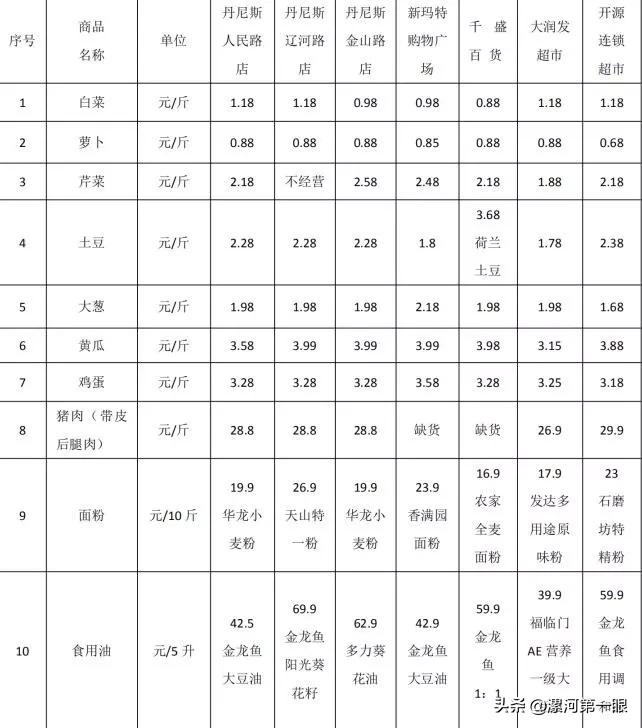 漯河超市最新超市信息,漯河超市新鲜资讯速递