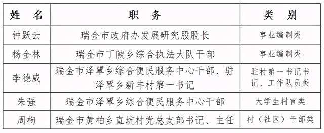 瑞金最新人事任免,瑞金人事调整动态速递