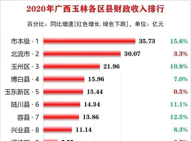 北流合并玉林最新消息,北流与玉林融合进展迅速，最新动态引人关注。