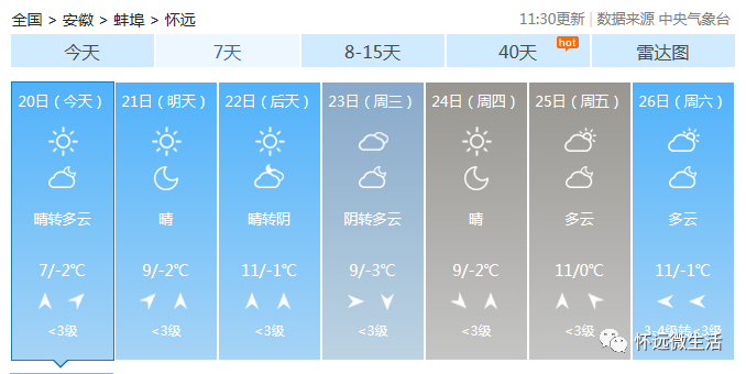 怀远最新天气预报,怀远精准预报，天气变化早知道。