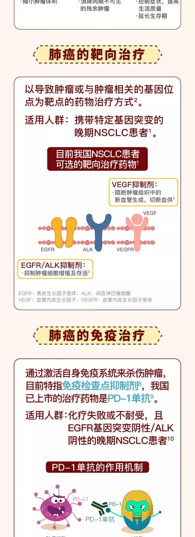 肺癌最新药物,创新疗法引领肺癌治疗新突破