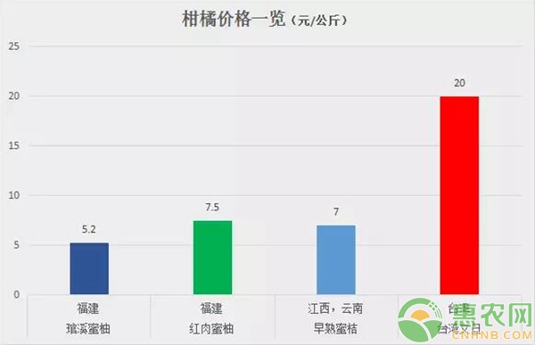 最新柑桔价格,柑桔市场最新行情一览。