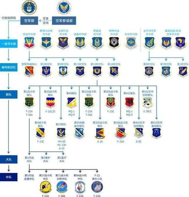 美军最新编,美国军队最新编制体系