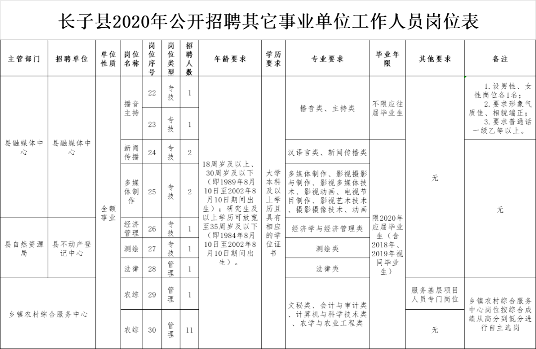 子长县最新岗位招聘,子长县最新就业机会火热招募中。