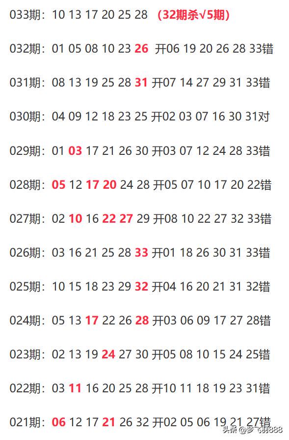 彩吧今天开奖结果查询表最新,实践解答解释定义_官方制B20.228