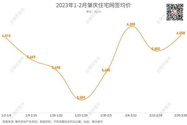 肇庆最新楼价,肇庆楼市行情持续攀升，新房价走势备受关注。