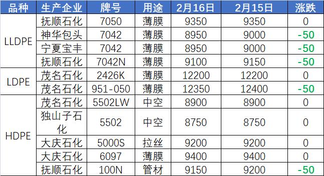 最新东莞油价,“东莞最新一轮油价调整信息速递！”