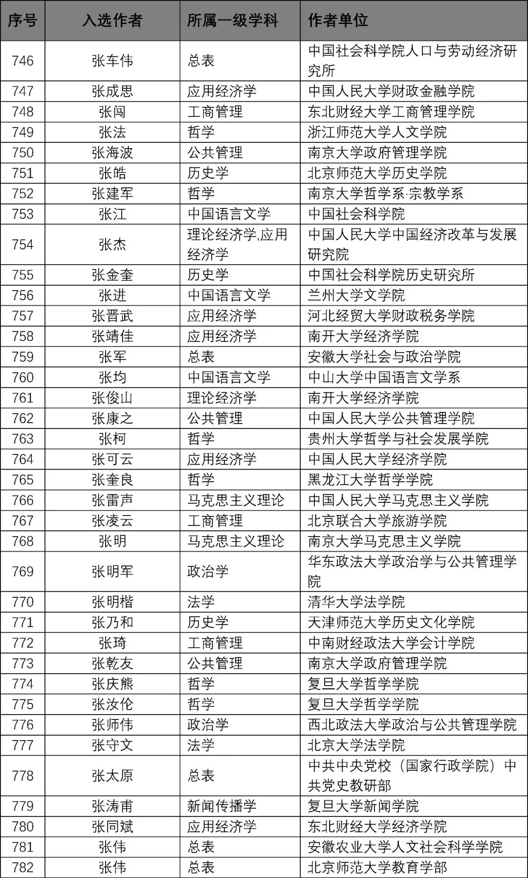 新澳天天开奖资料大全最新54期129期,料答估释公解_质版型L30.983