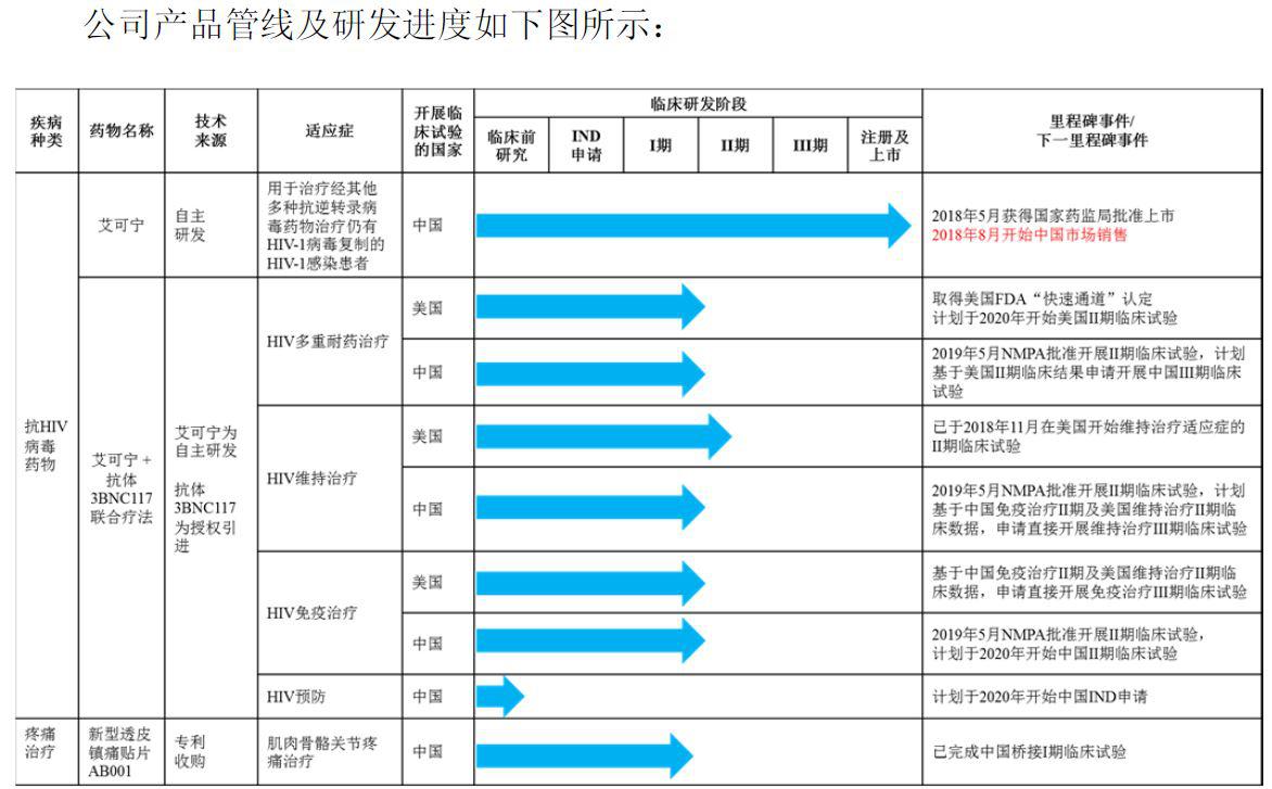 艾滋病最新研究成果,艾滋病研究取得重大突破，最新进展令人瞩目。