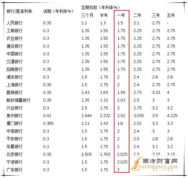 央行最新利率表,权威发布：央行最新利率调整明细揭晓