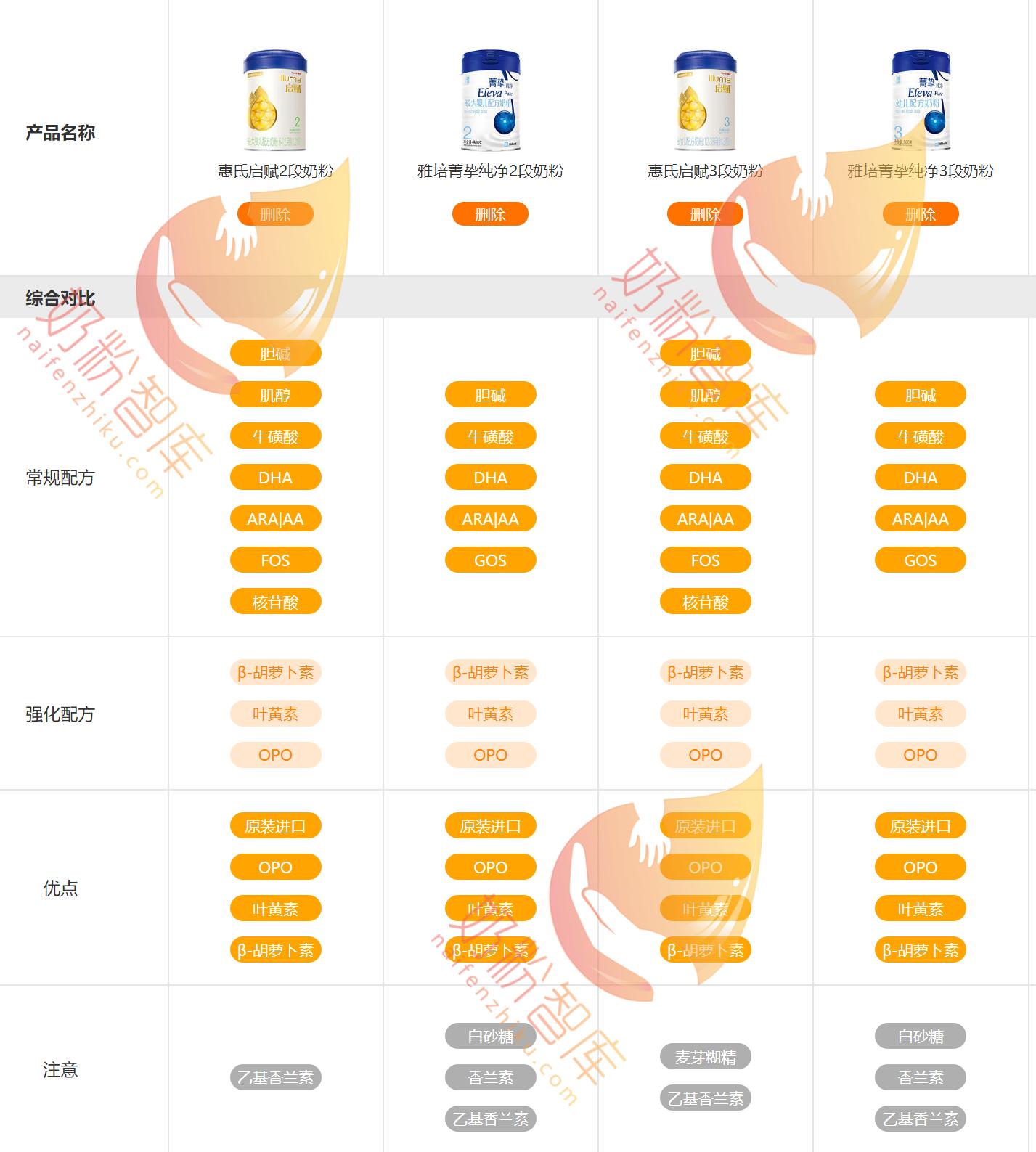 雅培奶粉最新价格,奶粉市场动态，雅培新品价格揭晓。