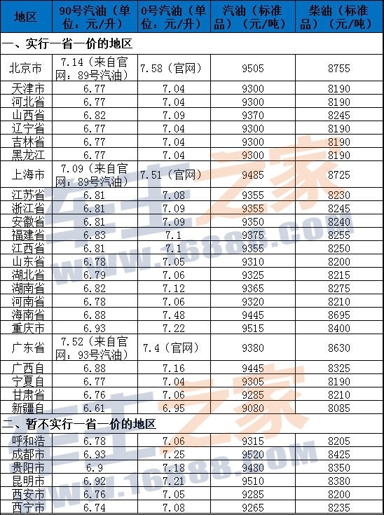 汽柴油调价最新消息,油价调整动态速递。