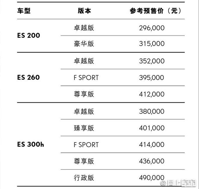 最新款凌志,豪华升级版最新凌志惊艳亮相。