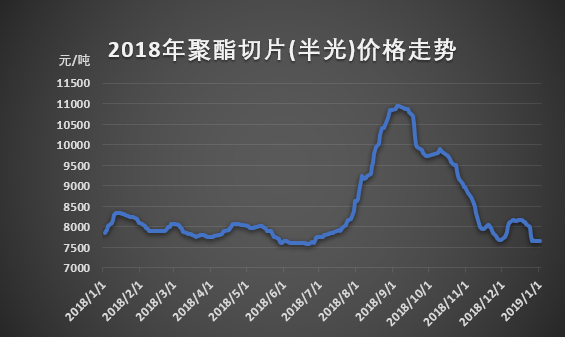 聚酯切片最新行情,今日聚酯切片市场动态解析。