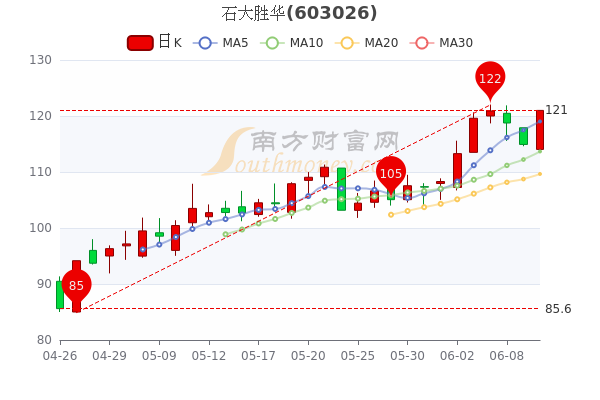 石大胜华最新消息,石大胜华最新动态揭晓