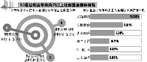 社保最新持股,社保基金最新动向引发市场关注。