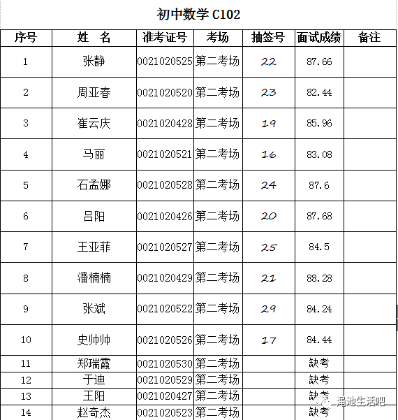 渑池县最新招聘信息,渑池县最新官方招聘公告新鲜出炉。