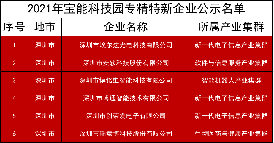 新澳天天开奖资料大全三中三,安策续解定精_扮2等Y90.550