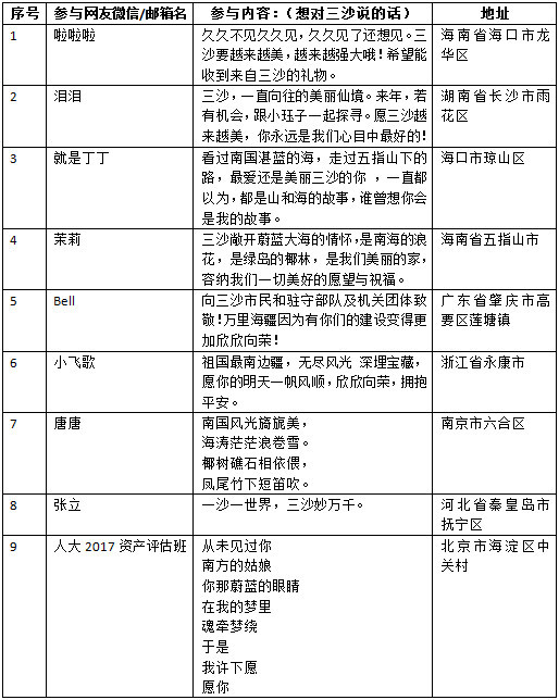 三沙最新消息,三沙最新动态速览