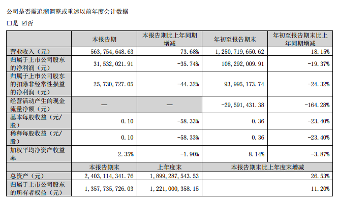 星帅尔 最新消息,星帅尔最新动态，精彩资讯速递。