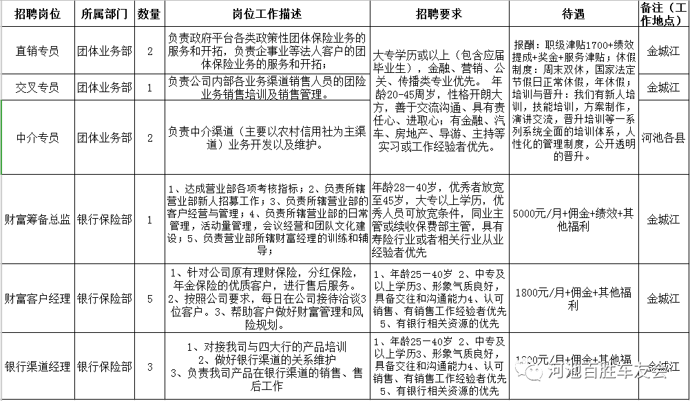 河池最新招聘信息,河池地区最新岗位招纳资讯速递